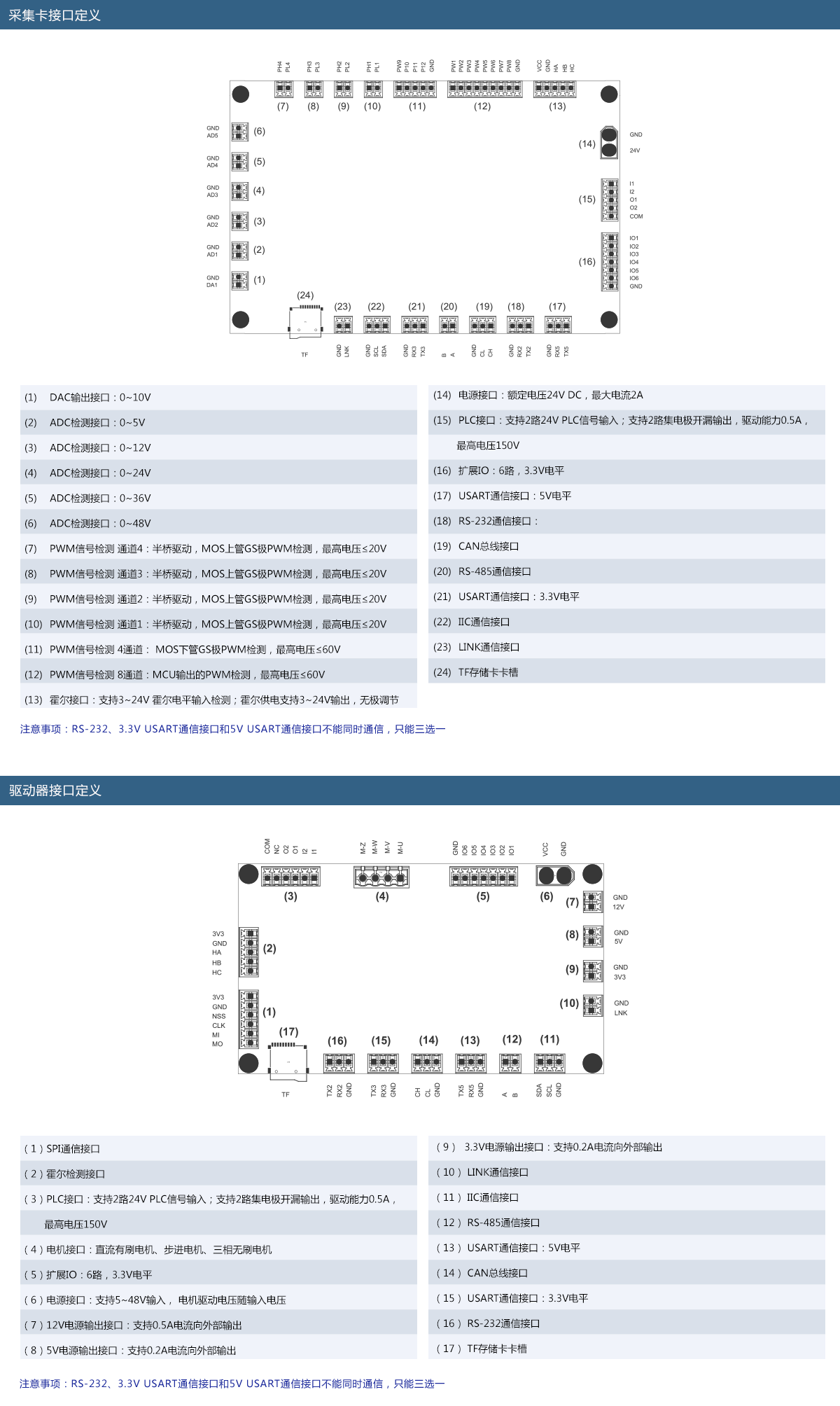 ͨ�ù�װ�����弰ͨ�òɼ���